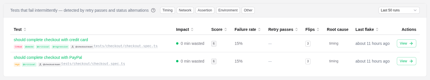 Flaky tests tab listing tests with composite score, failure rate, retry passes, and flip counts