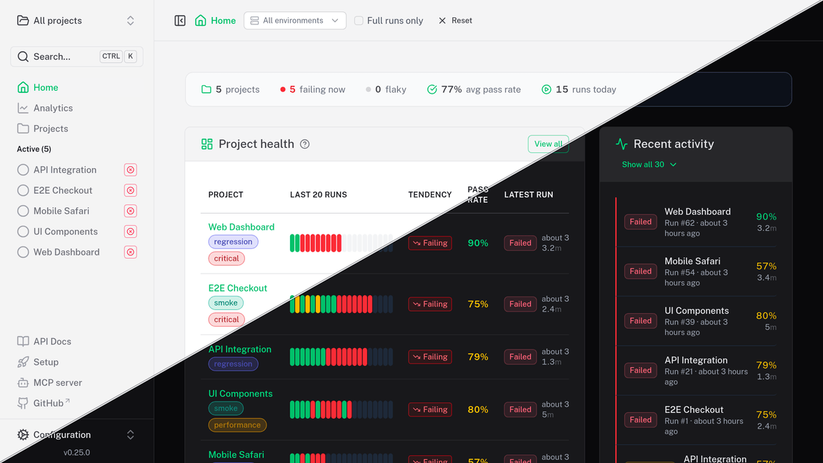 Dashboard overview — portfolio stats, per-project health and recent activity