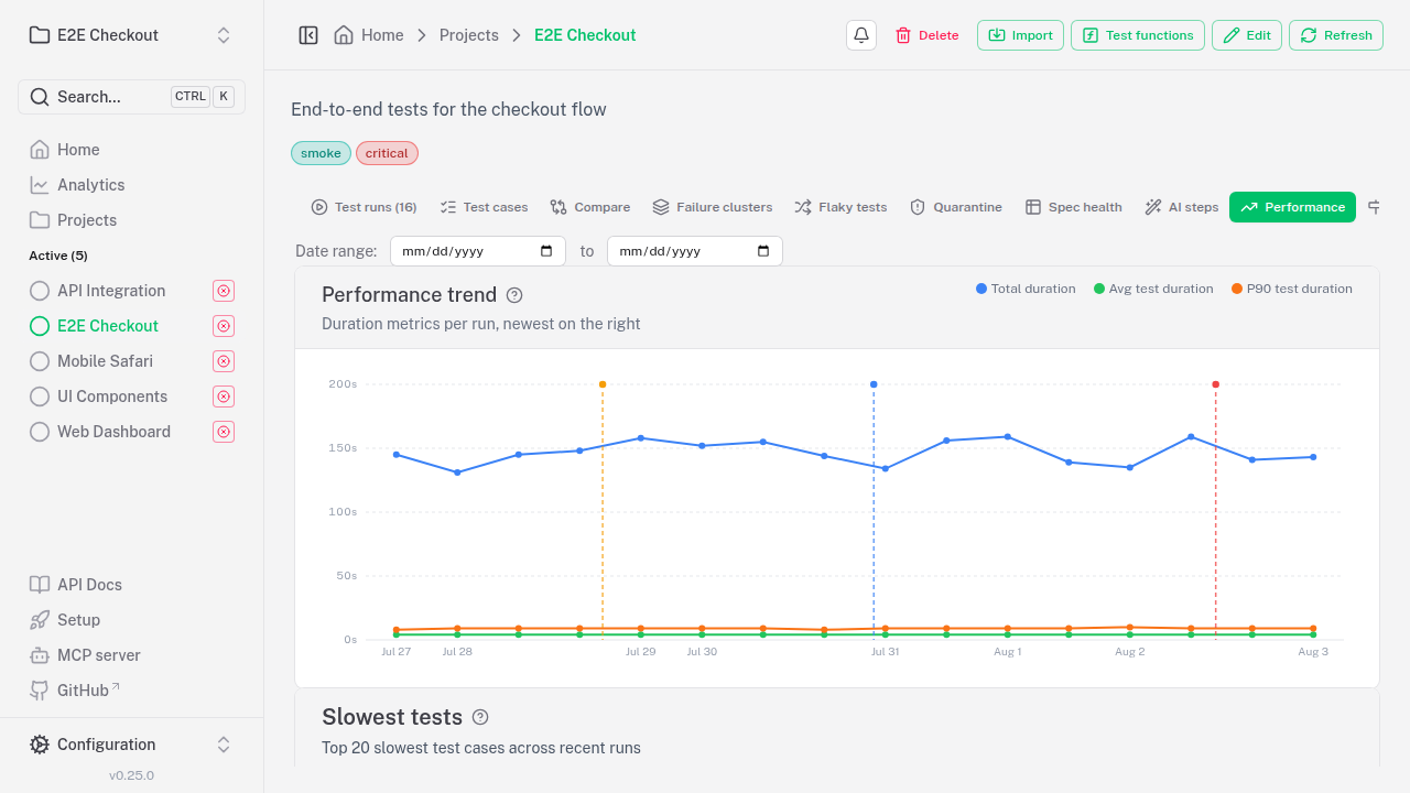 Performance page