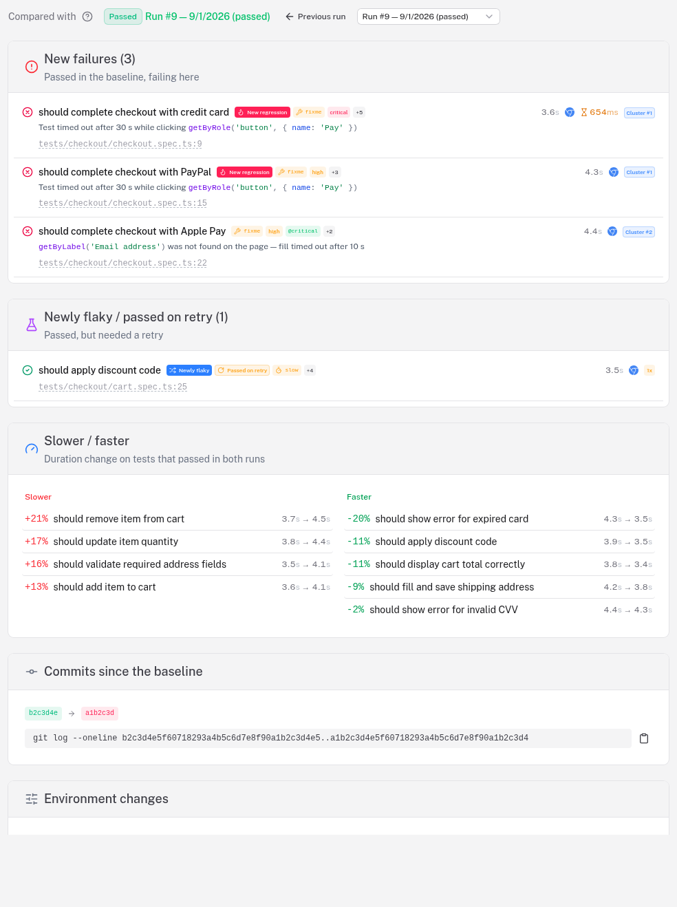 Run Changes tab showing the baseline selector, the tests that newly started failing, the ones that got fixed, and the commits landed since the baseline