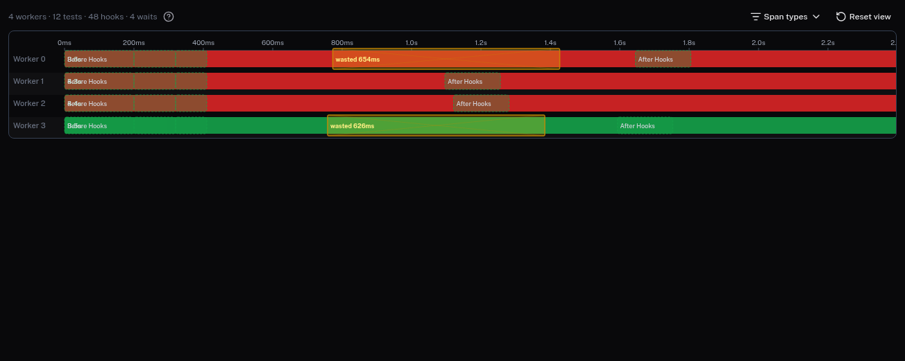 Per-worker run timeline with a span-type filter, the fixed-wait sleeps highlighted as wasted-wait bands